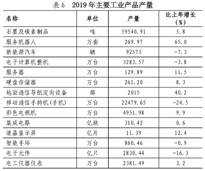 重磅公报!2019年深圳10+1区GDP排名曝光!有一类“人”暴增65%