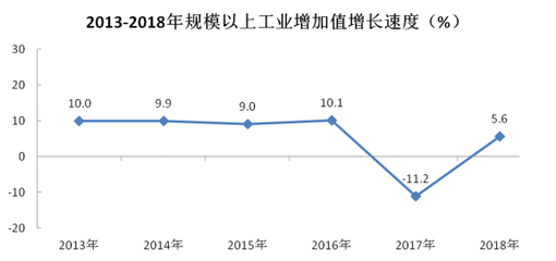 2018年洪雅县国民经济和社会发展统计公报