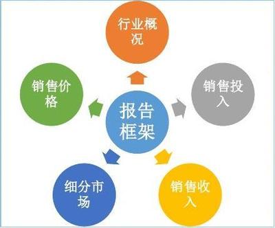 石墨及碳素制品行业销售情况调查统计分析报告2016版