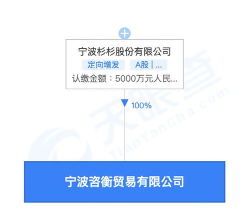 杉杉股份 新设子公司,经营范围含石墨及碳素制品销售