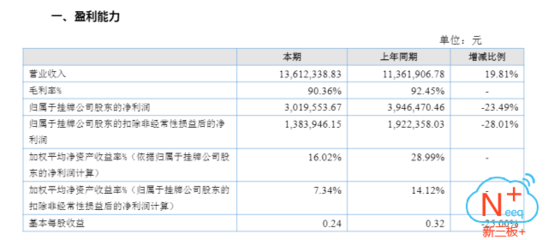 “新三板+”预告|乘“十三五”之势,东方碳素“一主两翼”布局营收1.46亿_财经_网